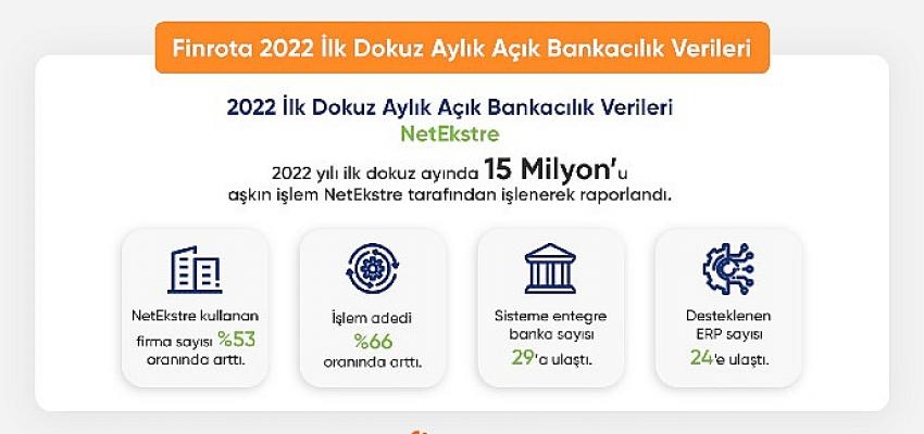 Açık Bankacılık Platformu NetEkstre