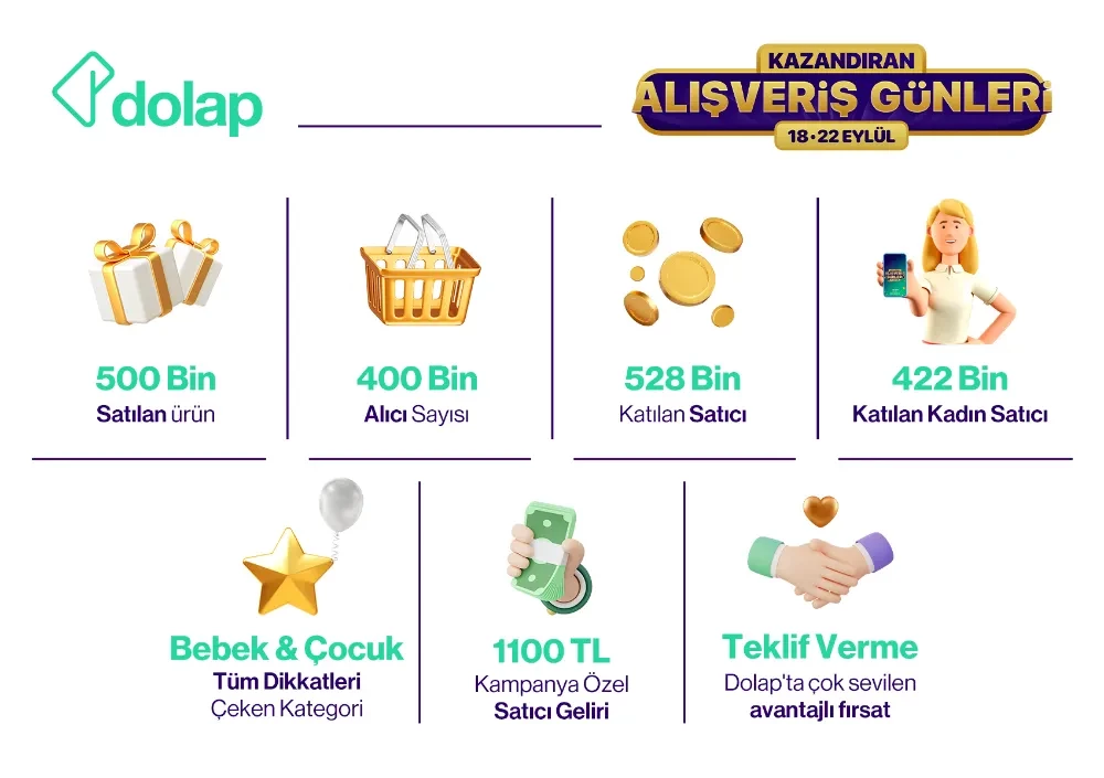 Dolap,  yarım milyon ürünü ekonomiye kazandırdı