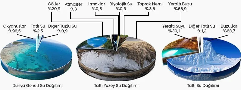 Dünyanın suyu okyanuslardan mı karşılanacak?