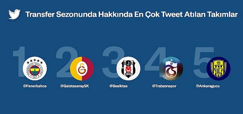 Transfer döneminde Twitter’da en çok konuşulan takım Fenerbahçe, futbolcu ise Dele Alli oldu