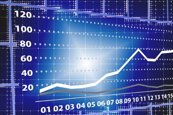 Slowing cycle in growth