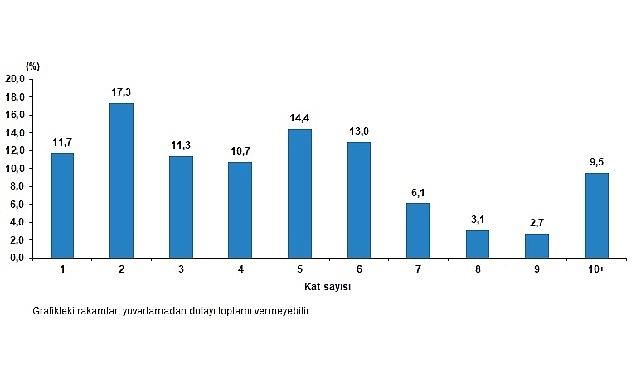 Nüfus ve konut sayımı kapsamında bina ve konut nitelikleri araştırması gerçekleştirildi