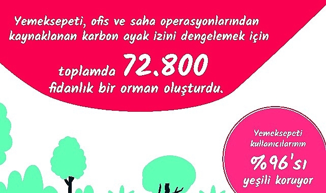 Yemeksepeti'nden İlklerle ve Rekorlarla Geçen, Dolu Dolu 2022 Yemek İstatistikleri