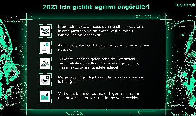 İnternetin parçalanması, metaverse, güvenlik sigortası: Kaspersky'den 2023 için gizlilik öngörüleri