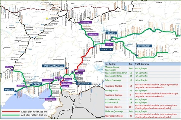 UAB, TCDD Taşımacılık ve TCDD