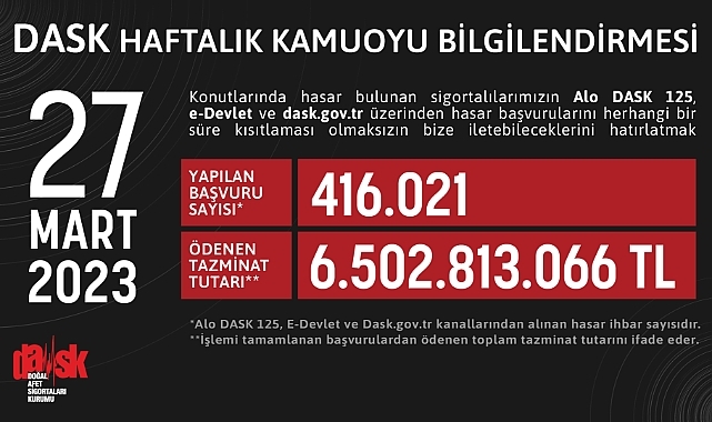 DASK - Kahramanmaraş Deprem Raporunu Yayınladı