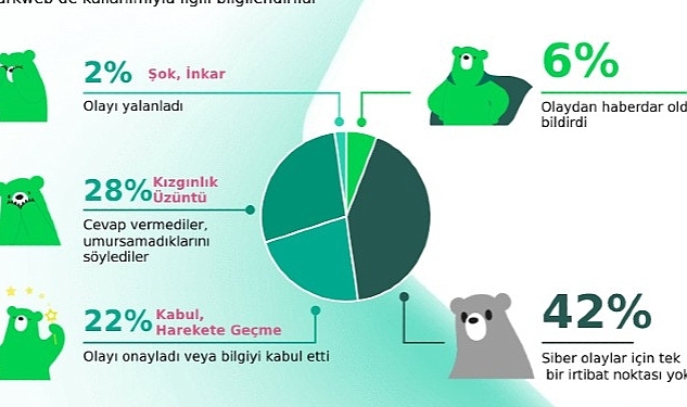 Talepte artış var: Darkweb'de deepfake oluşturma fiyatları dakika başına 20 bin dolara ulaştı