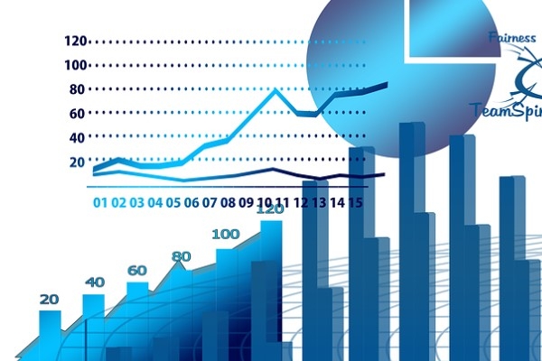 BIST100 teknik analizi