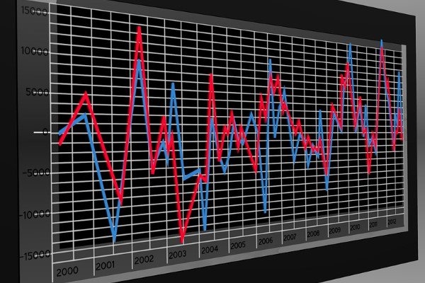 OECD global outlook