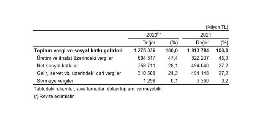 Genel devlet açığının Gayrisafi Yurt İçi Hasıla