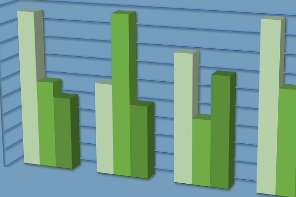 Perakende satış hacmi yıllık yüzde 9,0 arttı