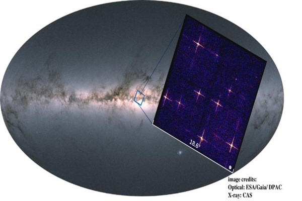Çinli bilim insanları, evreni gözlemlemek için ıstakoz gözünü taklit ediyor