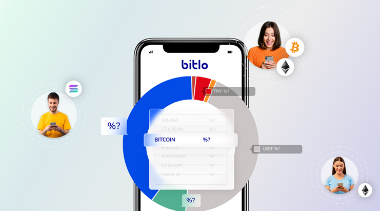 Bitlo Social Trading ile Sevdiğiniz Yatırımcıların Portföylerini Takip Edin