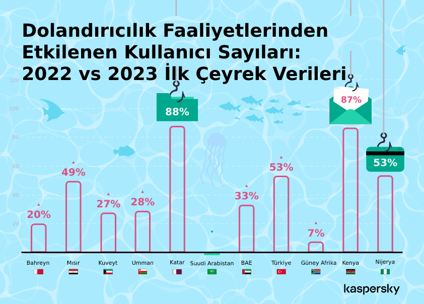 Bankalara Truva Atı İle Saldırıyorlar